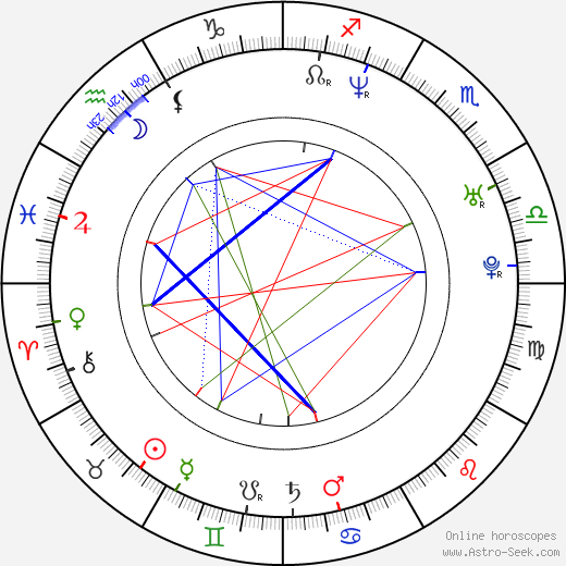 Víctor Orozco Ramírez birth chart, Víctor Orozco Ramírez astro natal horoscope, astrology