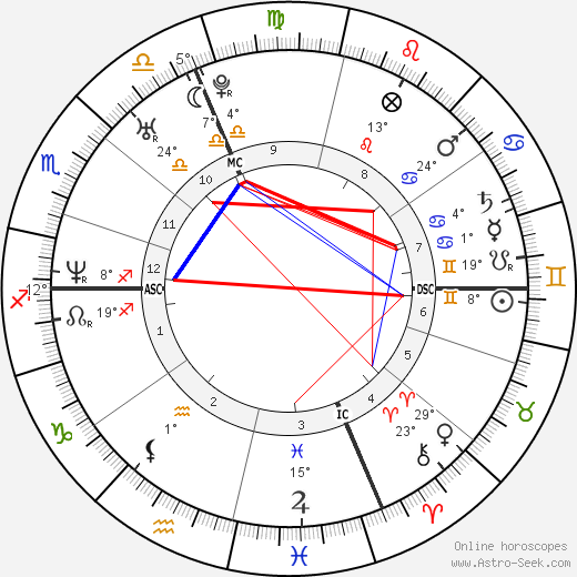 Vigor Bovolenta birth chart, biography, wikipedia 2023, 2024