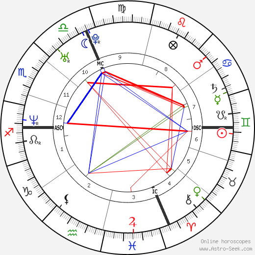 Vigor Bovolenta birth chart, Vigor Bovolenta astro natal horoscope, astrology