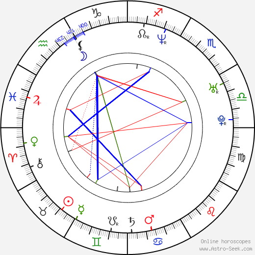 Yadhira Carrillo birth chart, Yadhira Carrillo astro natal horoscope, astrology