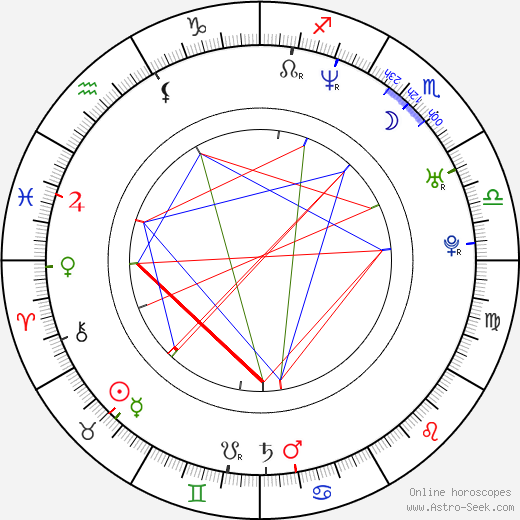 Zdeněk Macura birth chart, Zdeněk Macura astro natal horoscope, astrology