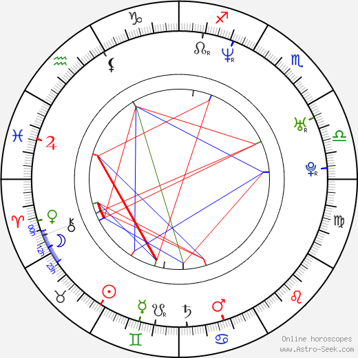 Zdeněk Sedmík birth chart, Zdeněk Sedmík astro natal horoscope, astrology