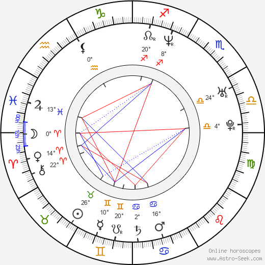 Zuzana Fialová birth chart, biography, wikipedia 2024, 2025