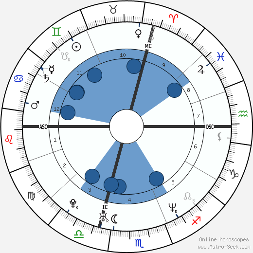 Alanis Morissette wikipedia, horoscope, astrology, instagram