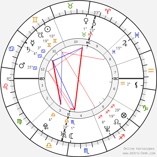 Alanis Morissette birth chart, biography, wikipedia 2023, 2024