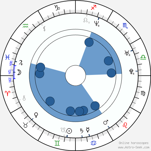 Alessia Barela wikipedia, biography, birth chart, instagram Alessia Barela wikipedia, horoscope, astrology, instagram