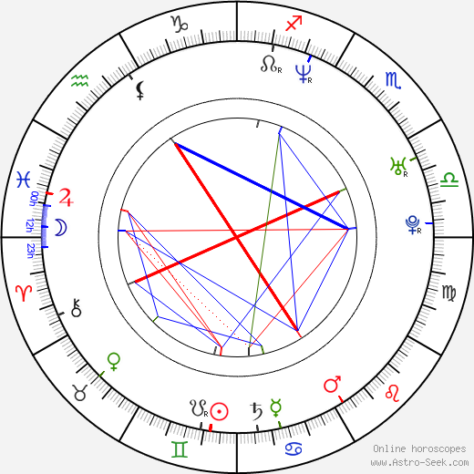 Alessia Barela birth chart, Alessia Barela astro natal horoscope, astrology