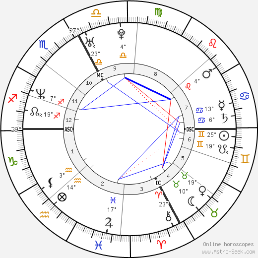 Alexandre Astier birth chart, biography, wikipedia 2024, 2025