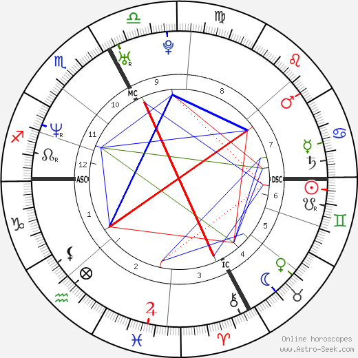 Alexandre Astier birth chart, Alexandre Astier astro natal horoscope, astrology