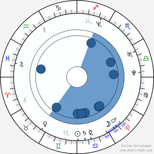 Alicia Goranson Oroscopo, astrologia, Segno, zodiac, Data di nascita, instagram