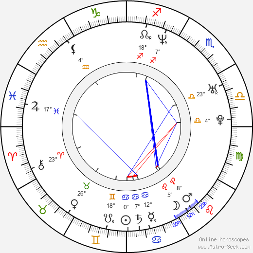 Alicia Goranson birth chart, biography, wikipedia 2024, 2025