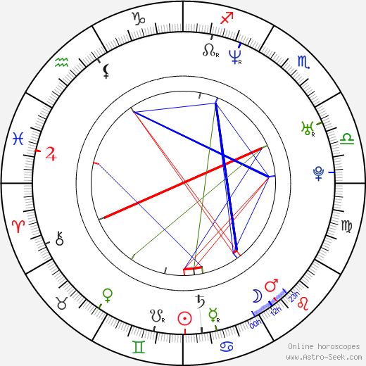 Alicia Goranson birth chart, Alicia Goranson astro natal horoscope, astrology