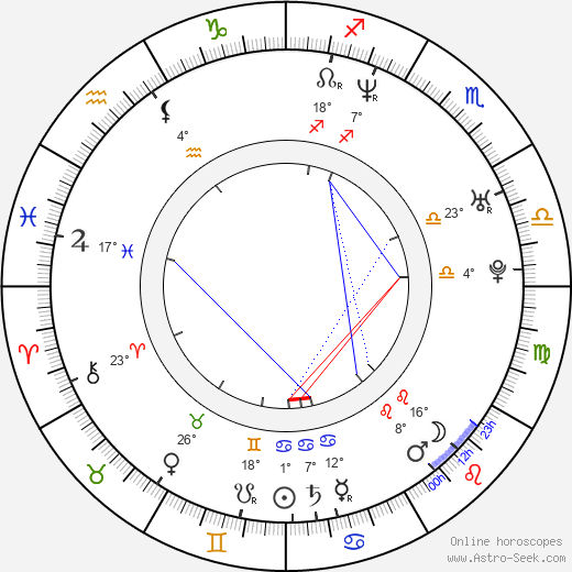 Andi Vasluianu birth chart, biography, wikipedia 2023, 2024