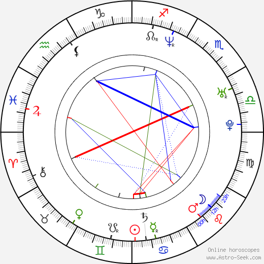 Andi Vasluianu birth chart, Andi Vasluianu astro natal horoscope, astrology