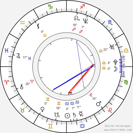 Andrea Vadkerti birth chart, biography, wikipedia 2023, 2024