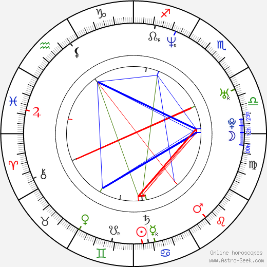 Andrea Vadkerti birth chart, Andrea Vadkerti astro natal horoscope, astrology
