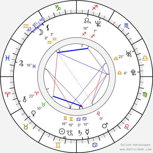 Andrew Cull birth chart, biography, wikipedia 2024, 2025