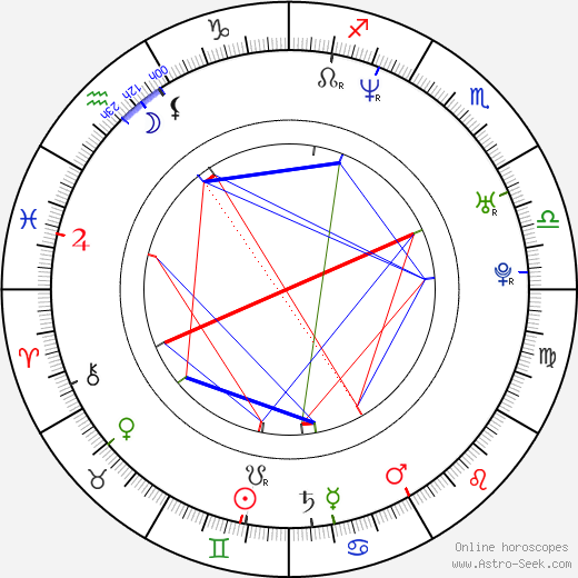 Andrew Cull birth chart, Andrew Cull astro natal horoscope, astrology