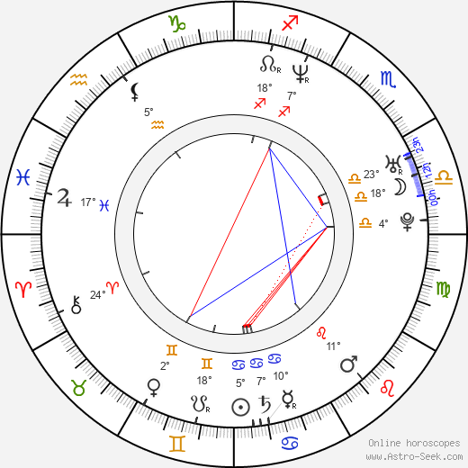 Andy Larkin birth chart, biography, wikipedia 2023, 2024