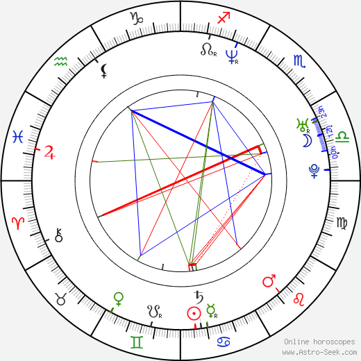 Andy Larkin birth chart, Andy Larkin astro natal horoscope, astrology