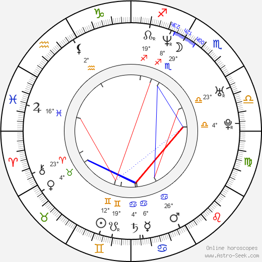 Arianne Zucker birth chart, biography, wikipedia 2024, 2025