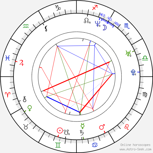 Arianne Zucker birth chart, Arianne Zucker astro natal horoscope, astrology
