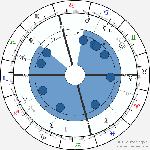 Bear Grylls wikipedia, biography, birth chart, instagram Bear Grylls wikipedia, horoscope, astrology, instagram