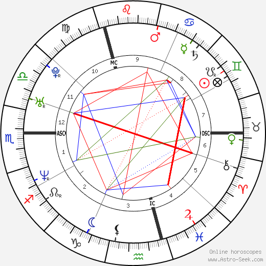 Bear Grylls birth chart, Bear Grylls astro natal horoscope, astrology