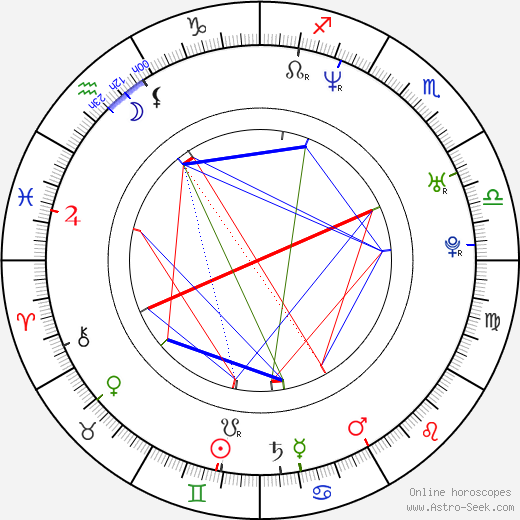 Benjamin Heisenberg birth chart, Benjamin Heisenberg astro natal horoscope, astrology