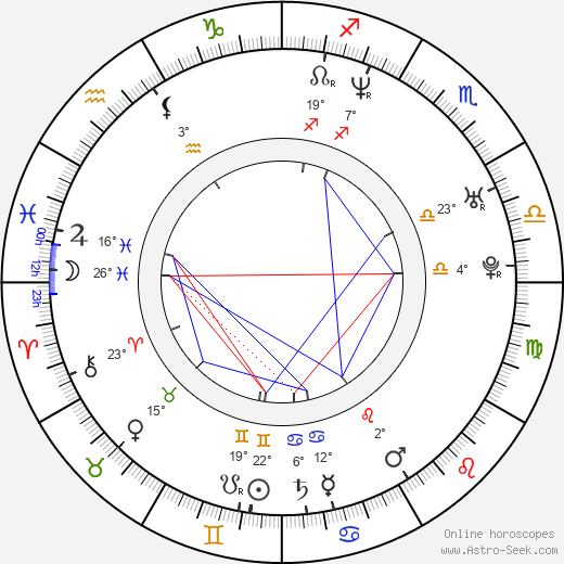 Brande Roderick birth chart, biography, wikipedia 2024, 2025
