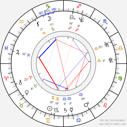 Bruno Campolo birth chart, biography, wikipedia 2024, 2025
