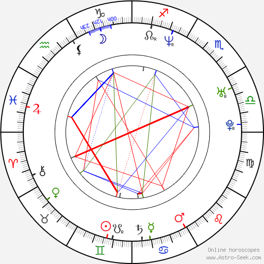 Bruno Campolo birth chart, Bruno Campolo astro natal horoscope, astrology