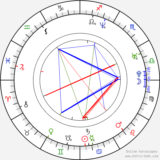 Bryan Chan birth chart, Bryan Chan astro natal horoscope, astrology