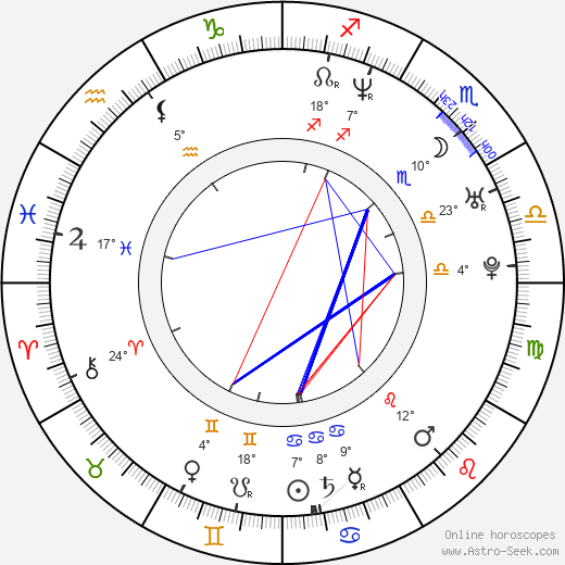 Bryan Irzyk birth chart, biography, wikipedia 2023, 2024