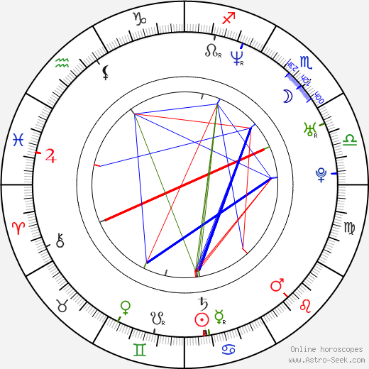 Bryan Irzyk birth chart, Bryan Irzyk astro natal horoscope, astrology