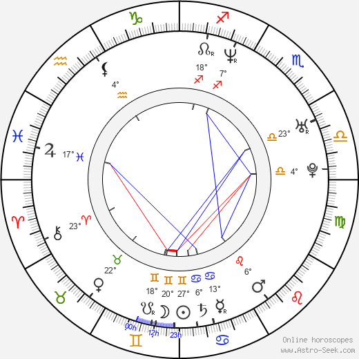 Bumper Robinson birth chart, biography, wikipedia 2024, 2025