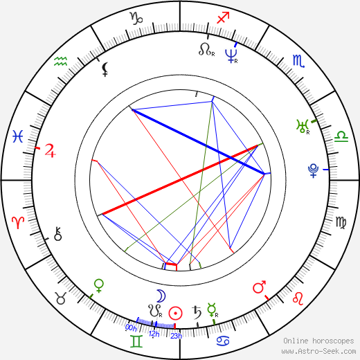 Bumper Robinson birth chart, Bumper Robinson astro natal horoscope, astrology