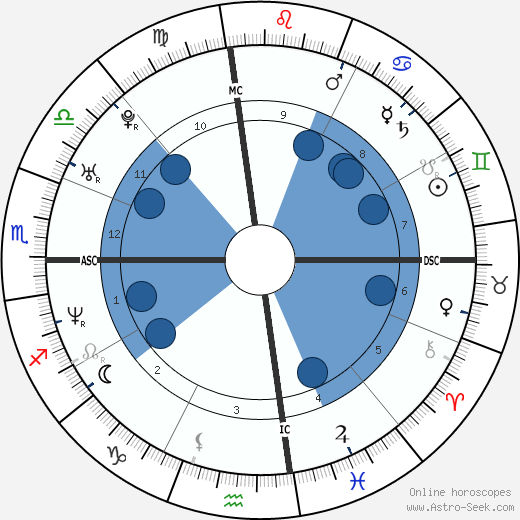 Chad Allen horoscope, astrology, sign, zodiac, date of birth, instagram