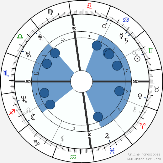 Chad Allen wikipedia, biography, birth chart, instagram Chad Allen wikipedia, horoscope, astrology, instagram