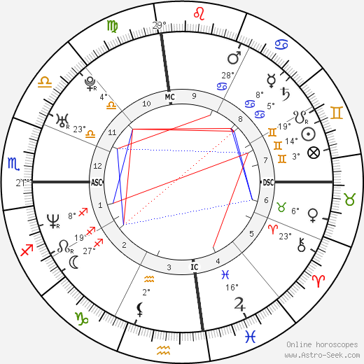 Chad Allen birth chart, biography, wikipedia 2023, 2024