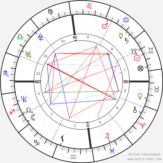 Chad Allen birth chart, Chad Allen astro natal horoscope, astrology