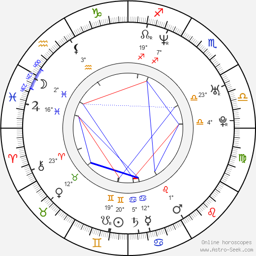 Christophe Béchu birth chart, biography, wikipedia 2023, 2024