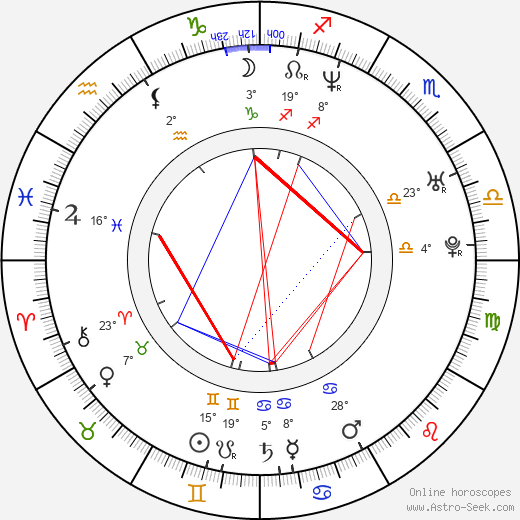 Danny Strong birth chart, biography, wikipedia 2023, 2024