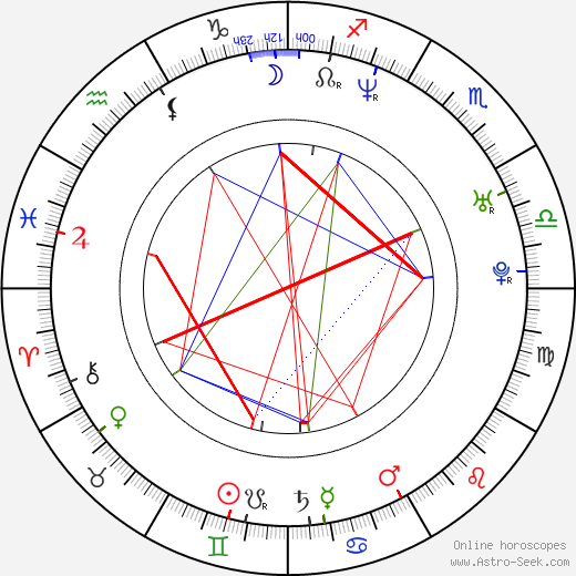 Danny Strong birth chart, Danny Strong astro natal horoscope, astrology