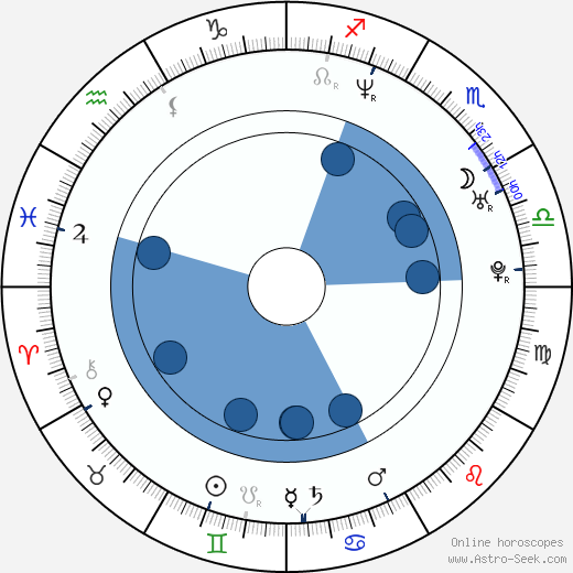 Deborah S. Craig wikipedia, horoscope, astrology, instagram