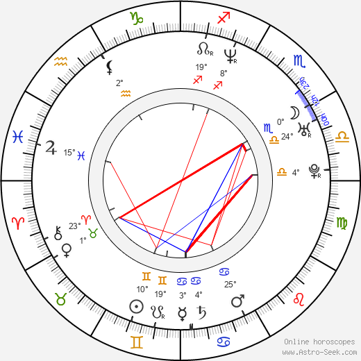 Deborah S. Craig birth chart, biography, wikipedia 2023, 2024