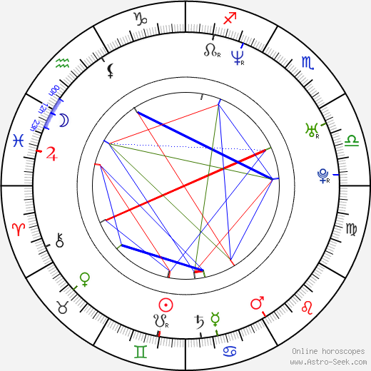 Dennis Bots birth chart, Dennis Bots astro natal horoscope, astrology