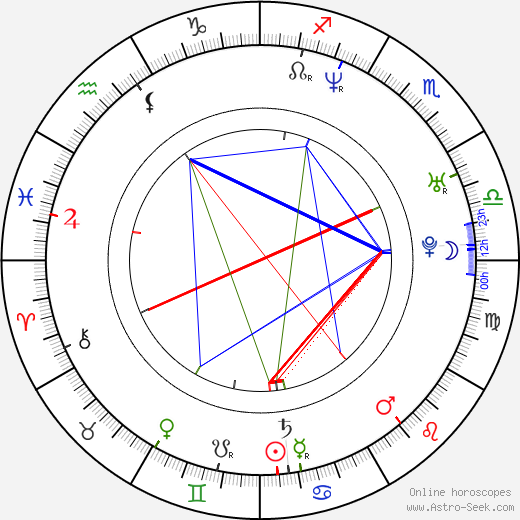 Derek Jeter birth chart, Derek Jeter astro natal horoscope, astrology