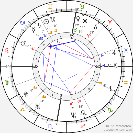 Didier Laloy birth chart, biography, wikipedia 2024, 2025