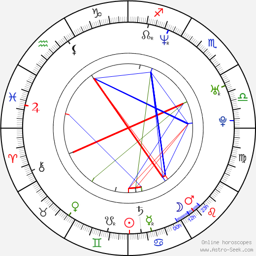 Donald Faison birth chart, Donald Faison astro natal horoscope, astrology